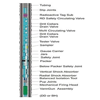 Cased Hole Dst Tools